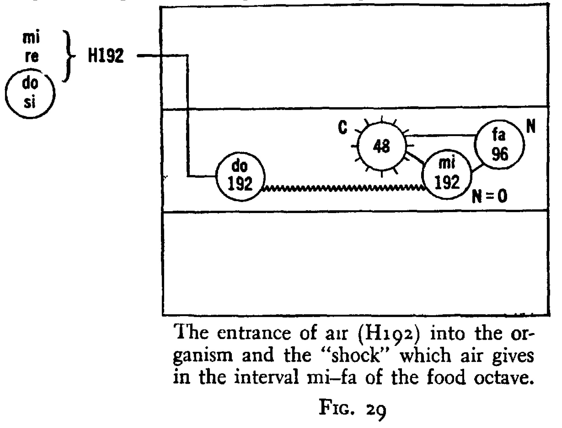 fig 29 from in search of the miraculous